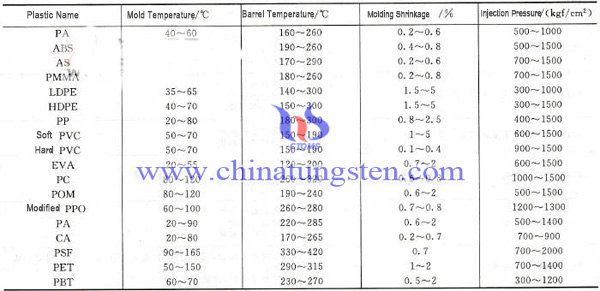 barrel temperature image