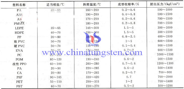 料筒温度图片