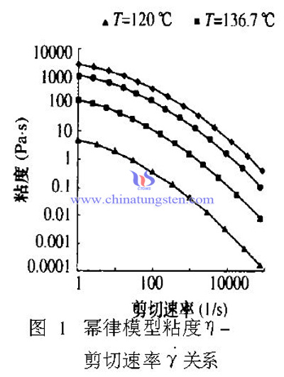 螺杆剪切力学模型图片