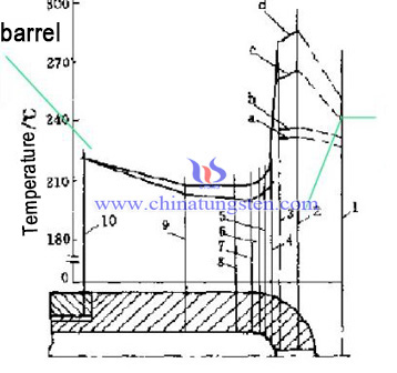 pressure loss image