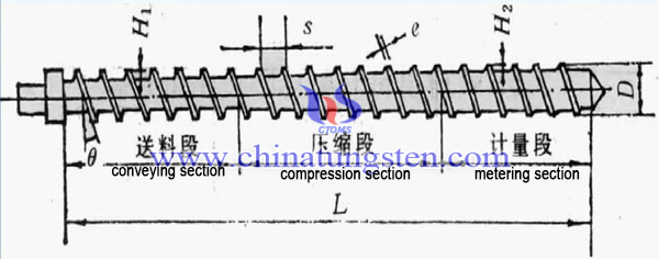 injection molding screw image