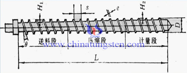 螺杆结构图片