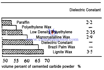 composition of cemented carbide powder image