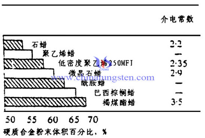 硬质合金混合料组成图片