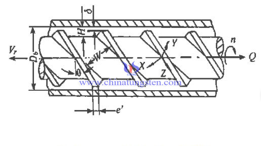 screw parameters image