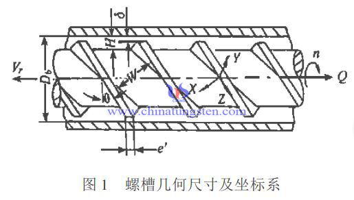 螺杆参数图片