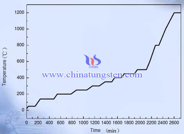 degreasing process image