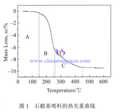 脱脂失重过程图片