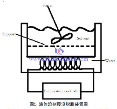 液体溶剂浸没脱脂图片