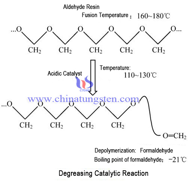 phenolic resin degreasing catalytic reaction image