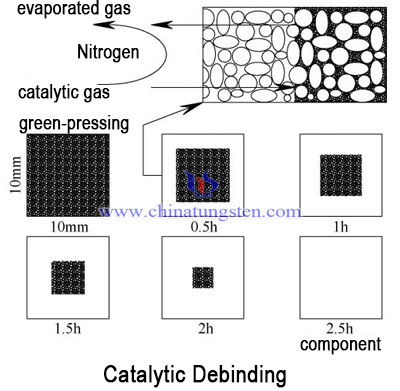 catalytic debinding progress image