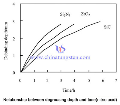 nitric acid catalysis image