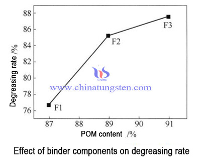 binder components image