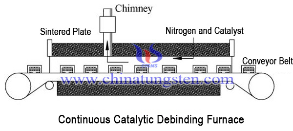 continuous catalytic debinding furnace image