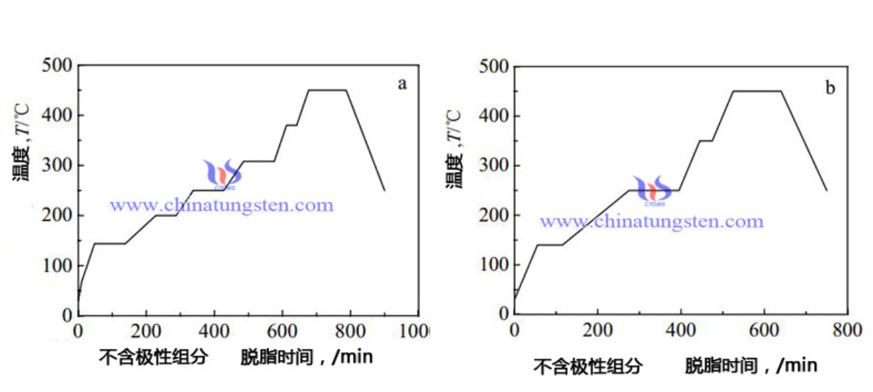 粘结剂体系对脱脂过程的影响图片