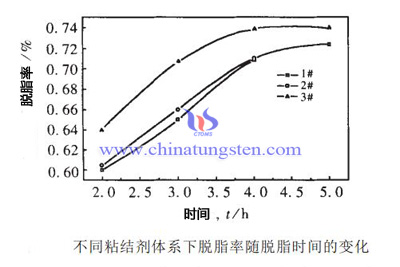 粘结体系对脱脂的影响图片