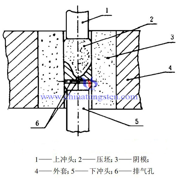 硬质合金分层的模具改进措施图片