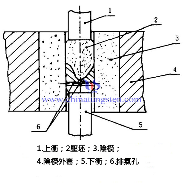 改進模具圖片 改進模具圖片