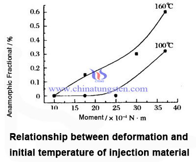 injection molding image