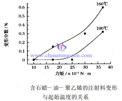 变形与温度的关系图片