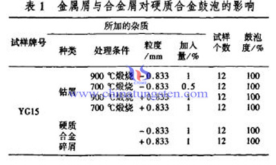 杂质对硬质合金鼓泡的影响图片