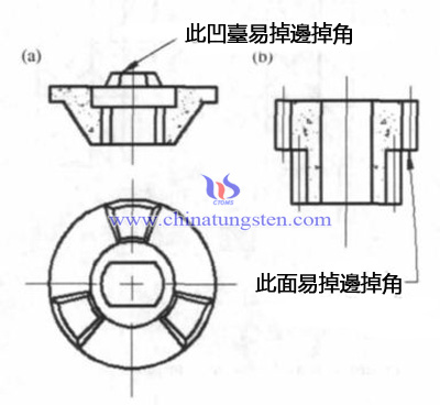 掉邊掉角圖片 掉邊掉角圖片