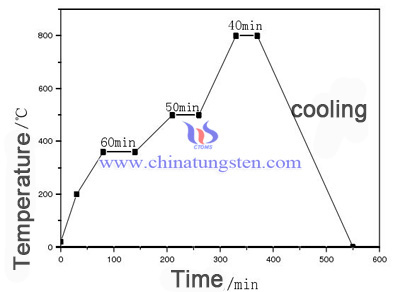 presintering process image