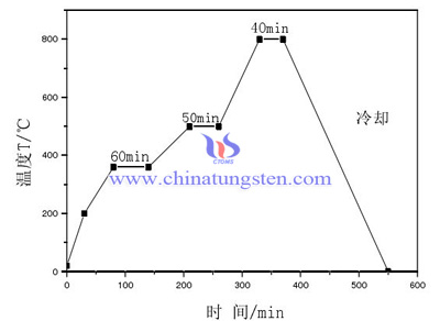 硬质合金预烧工艺图片