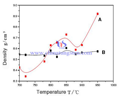 relationship between pre sintering temperature and density image relationship between pre sintering temperature and density image