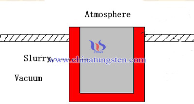 vacuum casting image