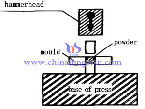 high velocity compaction image