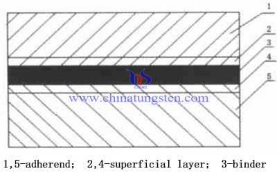 powder bonding model image