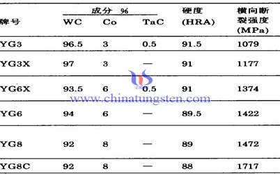 模具硬质合金牌号和性能图片