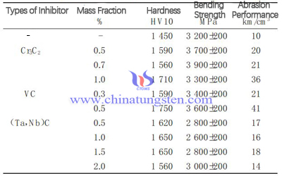 effect of grain growth inhibitor on properties image