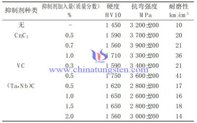 晶粒长大抑制剂对性能的影响图片