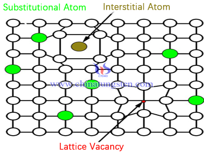 common lattice distortion image