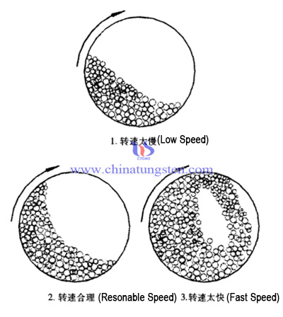 ball-milling image