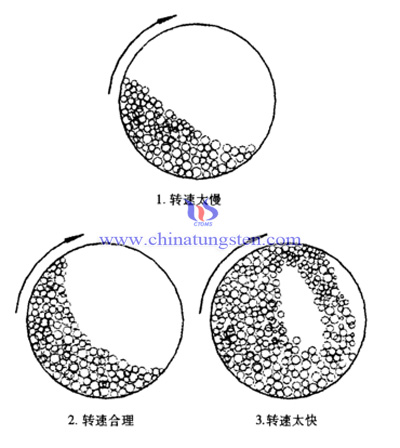 球磨过程图片