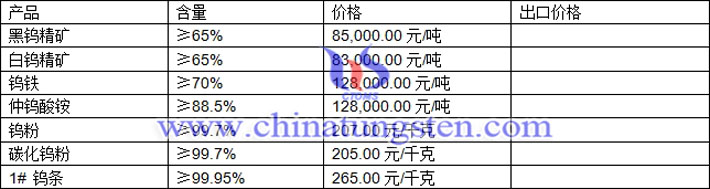  钨精矿、碳化钨粉、钨条最新价格图片