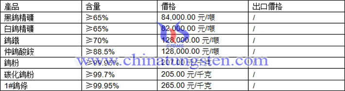  鎢精礦、仲鎢酸銨、碳化鎢粉最新價格圖片