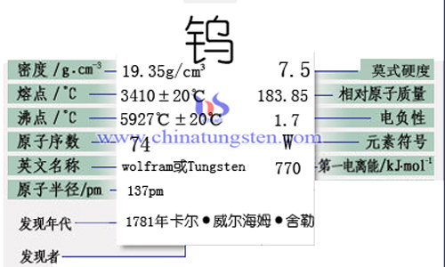 钨的图片