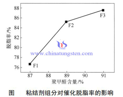 粘结剂组分图片