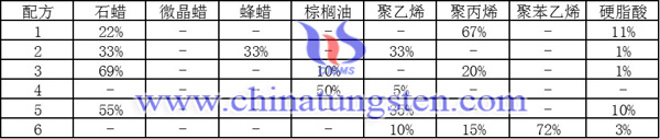 硬质合金粘结剂图片