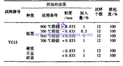 雜質對鼓泡的影響圖片 雜質對鼓泡的影響圖片