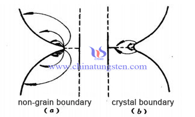 boundary diffusion image