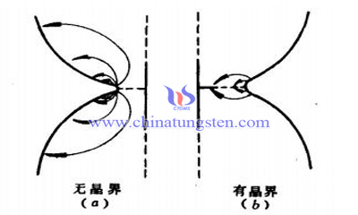 晶界扩散图片