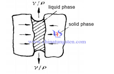 sinter capillary action image