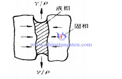 硬质合金烧结毛细作用图片