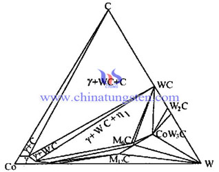 图 W-C-Co三元系相图片