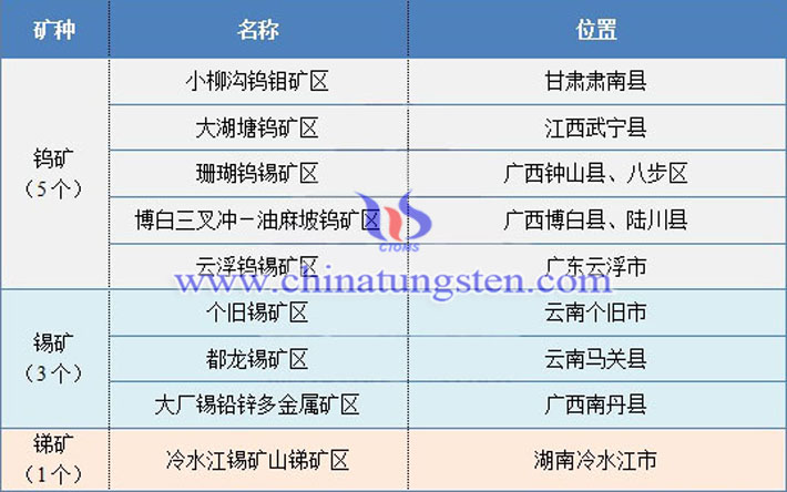 钨锡锑矿国家规划区图片